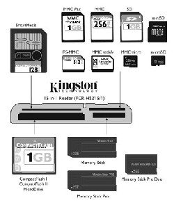 Memorie flash: standard unico entro il 2009? Sony, Samsung, Sony Ericsson, Texas Instrument alleate.