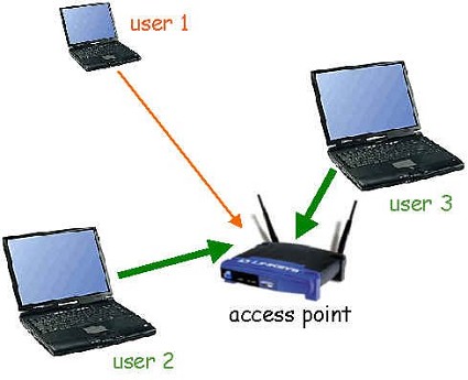 Wi-fi libero: il decreto Milleproroghe 2011 abolisce la legge Pisanu