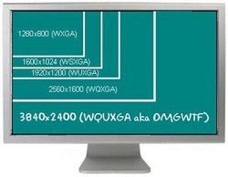 Il monitor a pi?? alta risoluzione esistente? Il Toshiba WQUXGA, da da 3840 x 2400 pixel.