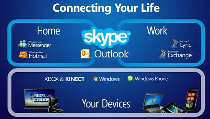 Microsoft compra Skype da eBay: pi?? pubblicit? in arrivo?
