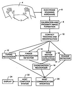 Il futuro degli schermi touchscreen: Apple sta lavorando su nuove soluzioni tecnologiche d?avanguardia