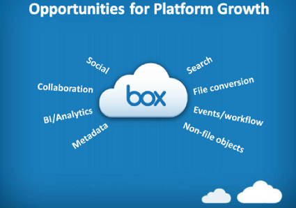 8 milioni di utenti per Box.net: applicazioni online e cloud storage per il mondo business