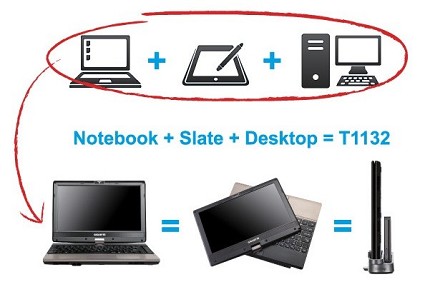 Notebook, tablet pc e docking station: tutte le caratteristiche del nuovo Gygabit T1132