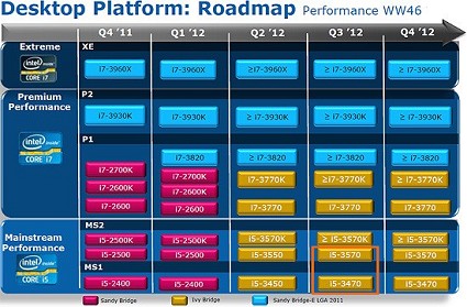 Nuovi processori Intel Ivy Bridge in uscita nella primavera 2012: le anticipazioni