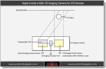 Brevetti Apple per nuovo sistema videocamera 3D per device iOS, fotocamere digitali e pc