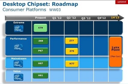 Anticipazioni da Intel per il 2013: ecco la piattaforma Shark Bay con CPU Intel LGA-1150 Haswell 
