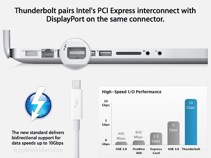 La diffusione di Thunderbolt? Dipende dalle sorti dei computer Apple