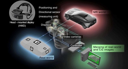 Canon Mixed Reality System: un potente strumento al servizio del design automobilistico