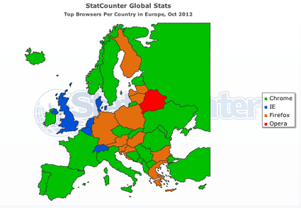 I browser pi?? utilizzati nell'ottobre 2012 in Europa: Chrome ? primo in Italia, Opera comanda in Bielorussia