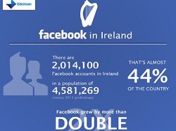 Irlanda, preoccupazione per i cambiamenti sull?utilizzo di dati da parte di Facebook 