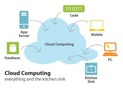 Cloud Computing in Italia: a che punto siamo?