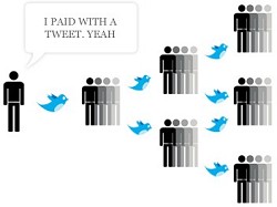 Pay-By-Tweet, una nuova strategia di social marketing (parte 2)