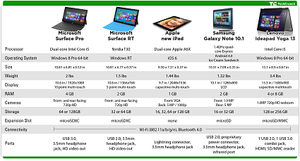 Microsoft Surface Pro: data di uscita e prezzo in Italia