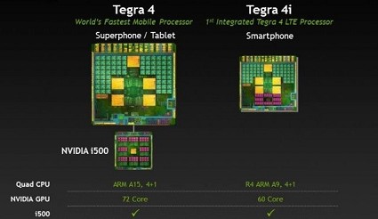 Nvidia, in arrivo gli smartphone Tegra 4i