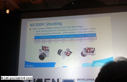 Samsung NX300M: prima fotocamera con sistema operativo Tizen