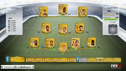 Fifa 14 Ultimate Team, come fare crediti