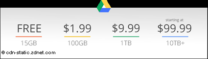 Google Drive taglia i prezzi! 100 GB di cloud storage per meno di 2 euro il mese
