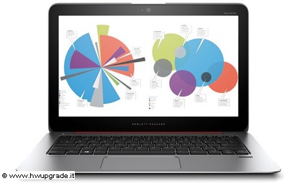 Nuovi notebook HP EliteBook Folio 1020: novit? e caratteristiche tecniche