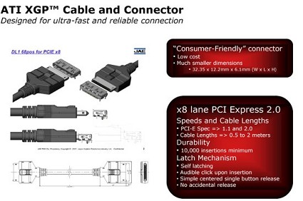 ATI XGP: nuova tecnologia per una maggiore capacit? del notebook. Le novit?